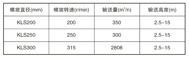 垂直螺旋上料機(jī)參數(shù)