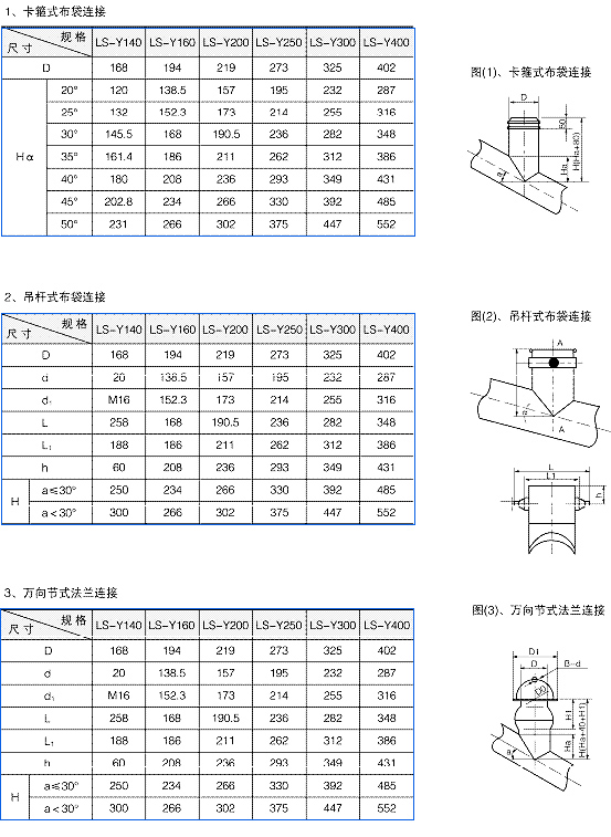 安裝實例圖