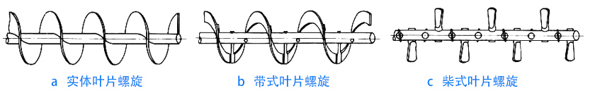 絞龍螺旋葉片