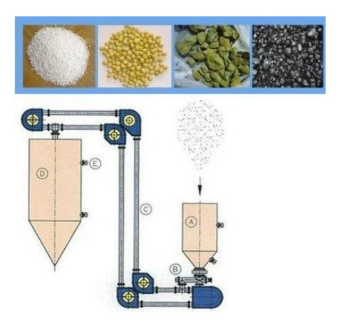 管鏈輸送機輸送物料