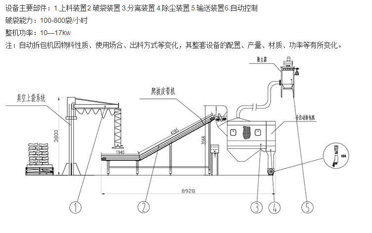 管鏈輸送機輸送系統(tǒng)