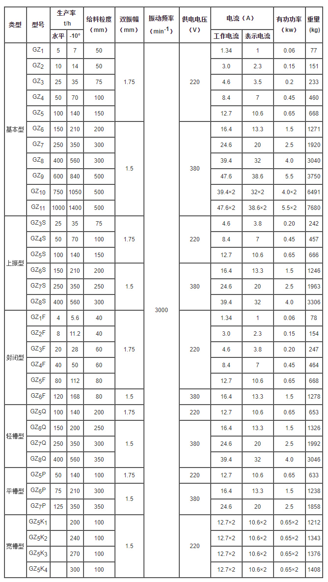 電磁振動(dòng)給料機(jī)型號