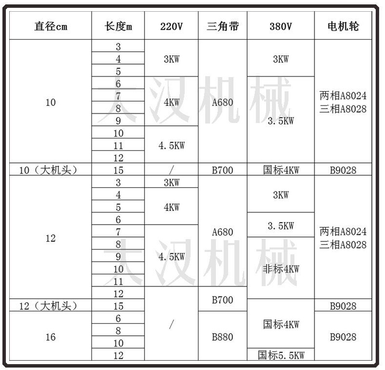 軟管絞龍輸送機(jī)型號(hào)