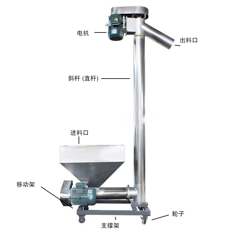 移動式螺旋上料機細節(jié)