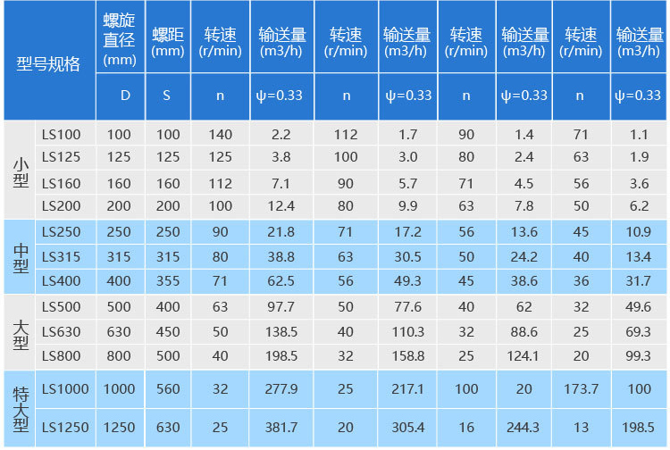 移動式螺旋上料機參數(shù)