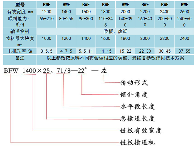 直線型鏈板輸送機(jī)型號