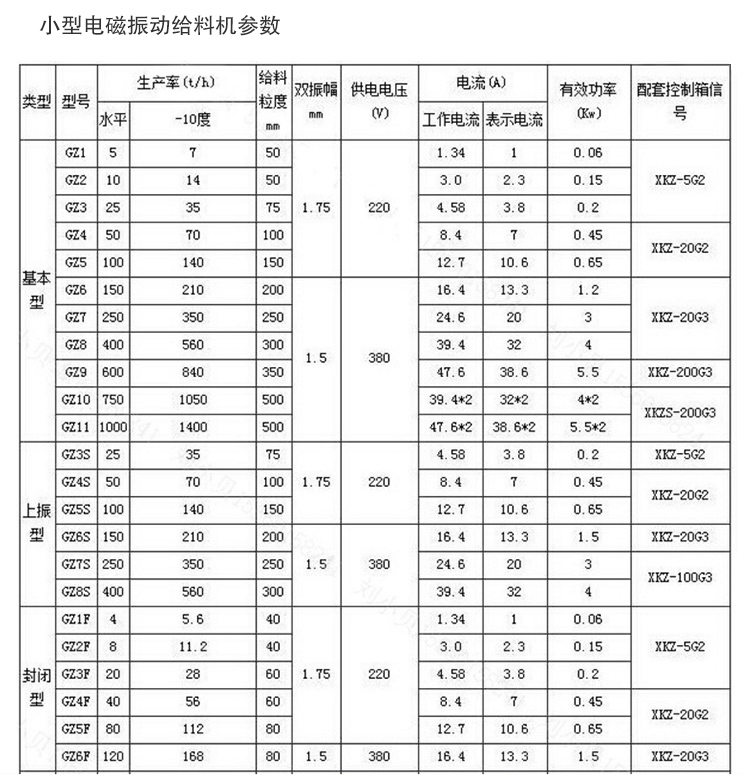 小型電磁振動給料機(jī)參數(shù)