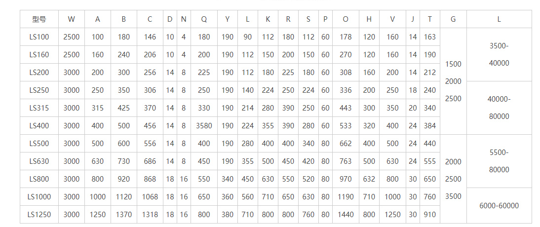 LS型螺旋輸送機(jī)尺寸表