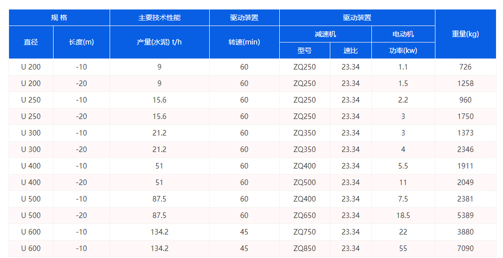 U型螺旋輸送機(jī)參數(shù)圖