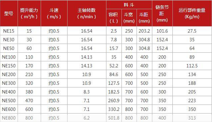  NE板鏈提升機尺寸參數(shù)是